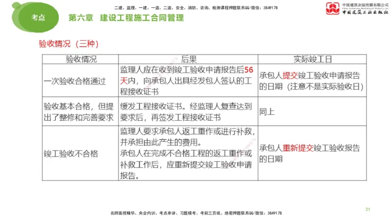 2025年监理工程师《合同管理》考前小灶03节（上）（05.12）_监理工程师_2025监理工程师_2025年监理工程师SVIP_2025年监理合同管理SVIP_04-冲刺串讲✿考点强化✿小灶集训_讲义