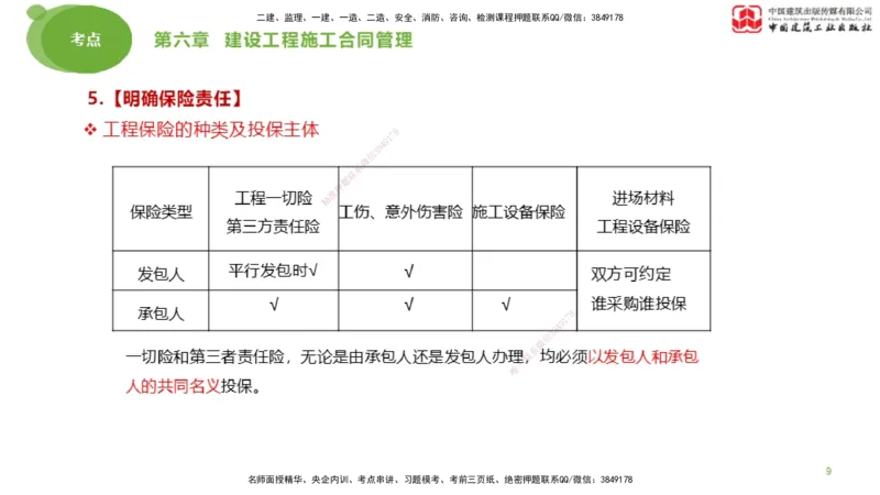2025年监理工程师《合同管理》考前小灶03节（上）（05.12）_监理工程师_2025监理工程师_2025年监理工程师SVIP_2025年监理合同管理SVIP_04-冲刺串讲✿考点强化✿小灶集训_讲义