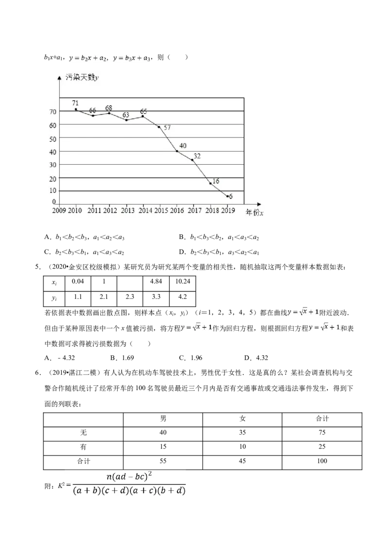 第08章成对数据的统计分析（B卷提高卷）（原卷版）_E015高中全科试卷_数学试题_选修3_01.单元测试_单元测试AB卷（第二套）