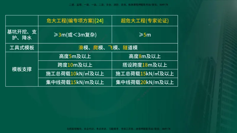 25年《案例分析（土建）》第6个知识点（在线版）_监理工程师_2025监理工程师_2025年监理工程师SVIP_2025年监理土建案例SVIP_02-基础精讲✿高端面授✿深度强化