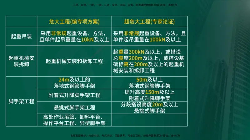 25年《案例分析（土建）》第6个知识点（在线版）_监理工程师_2025监理工程师_2025年监理工程师SVIP_2025年监理土建案例SVIP_02-基础精讲✿高端面授✿深度强化