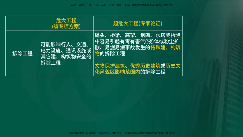 25年《案例分析（土建）》第6个知识点（在线版）_监理工程师_2025监理工程师_2025年监理工程师SVIP_2025年监理土建案例SVIP_02-基础精讲✿高端面授✿深度强化