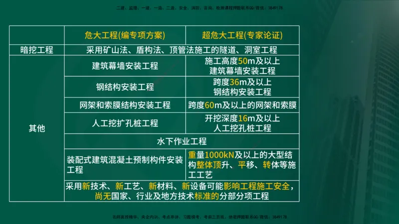25年《案例分析（土建）》第6个知识点（在线版）_监理工程师_2025监理工程师_2025年监理工程师SVIP_2025年监理土建案例SVIP_02-基础精讲✿高端面授✿深度强化