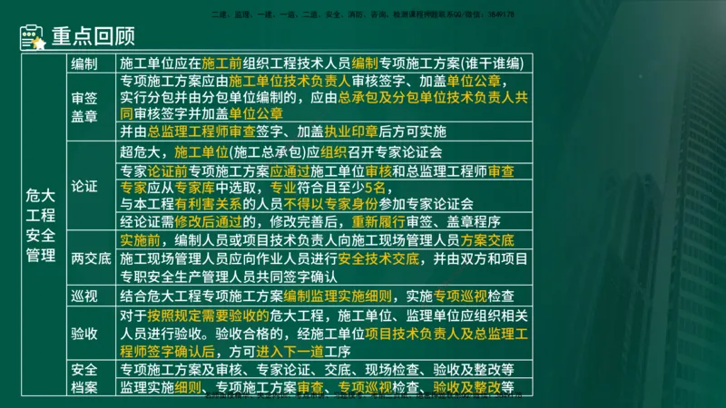 25年《案例分析（土建）》第6个知识点（在线版）_监理工程师_2025监理工程师_2025年监理工程师SVIP_2025年监理土建案例SVIP_02-基础精讲✿高端面授✿深度强化