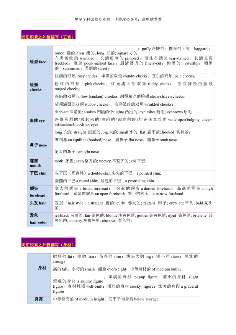 专题04读后续写人物外貌、性格描写（高分定律）-高频&middot;热点2024年高考英语话题写作通关必备攻略（原卷版）_2024年4月_其他_高频&middot;热点2024年高考英语话题写作通关必备攻略