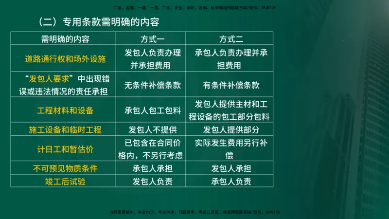 2025年监理《合同管理（第6-17节）》冲刺（在线版）_监理工程师_2025监理工程师_2025年监理工程师SVIP_2025年监理合同管理SVIP_04-冲刺串讲✿考点强化✿小灶集训_讲义
