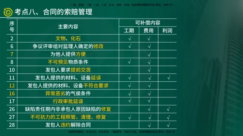 2025年监理《合同管理（第6-17节）》冲刺（在线版）_监理工程师_2025监理工程师_2025年监理工程师SVIP_2025年监理合同管理SVIP_04-冲刺串讲✿考点强化✿小灶集训_讲义