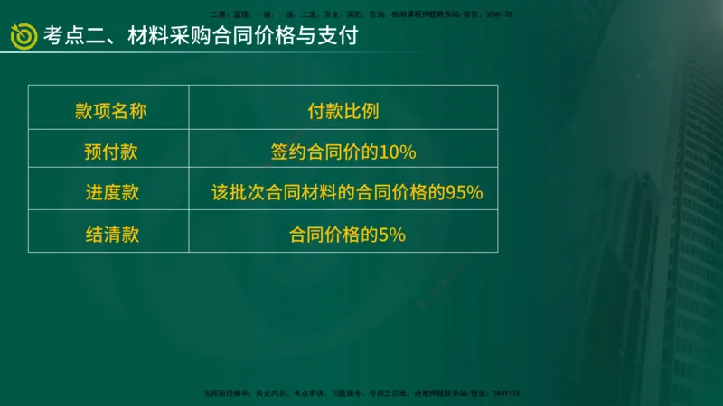 2025年监理《合同管理（第6-17节）》冲刺（在线版）_监理工程师_2025监理工程师_2025年监理工程师SVIP_2025年监理合同管理SVIP_04-冲刺串讲✿考点强化✿小灶集训_讲义