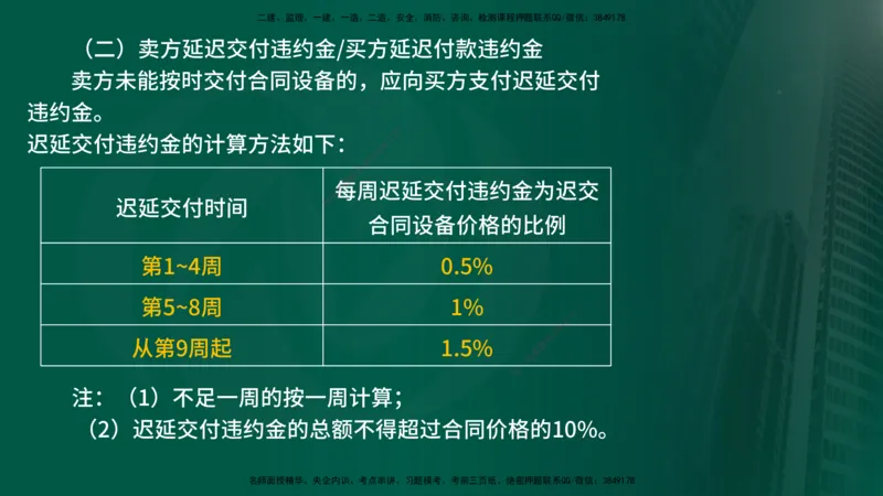 2025年监理《合同管理（第6-17节）》冲刺（在线版）_监理工程师_2025监理工程师_2025年监理工程师SVIP_2025年监理合同管理SVIP_04-冲刺串讲✿考点强化✿小灶集训_讲义