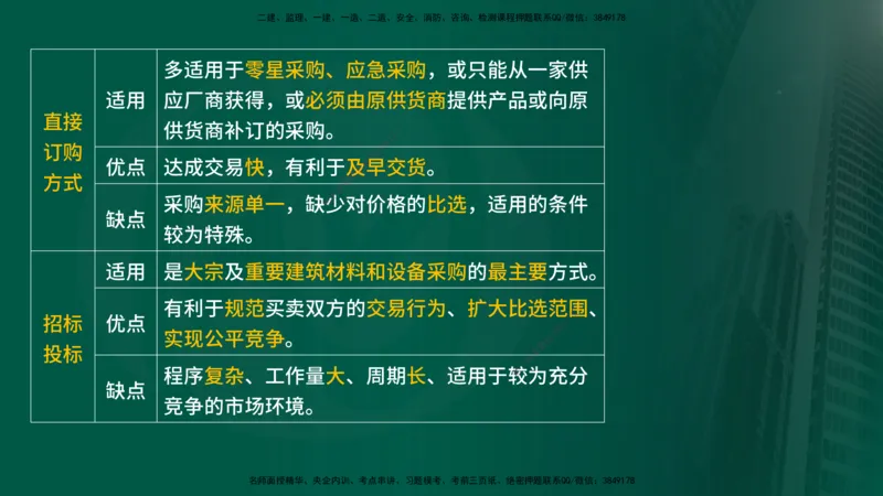 2025年监理《合同管理（第6-17节）》冲刺（在线版）_监理工程师_2025监理工程师_2025年监理工程师SVIP_2025年监理合同管理SVIP_04-冲刺串讲✿考点强化✿小灶集训_讲义