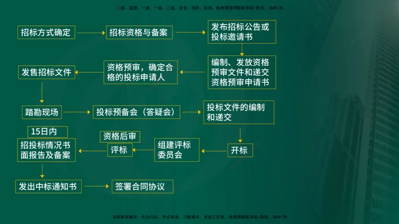 2025年监理《合同管理（第6-17节）》冲刺（在线版）_监理工程师_2025监理工程师_2025年监理工程师SVIP_2025年监理合同管理SVIP_04-冲刺串讲✿考点强化✿小灶集训_讲义