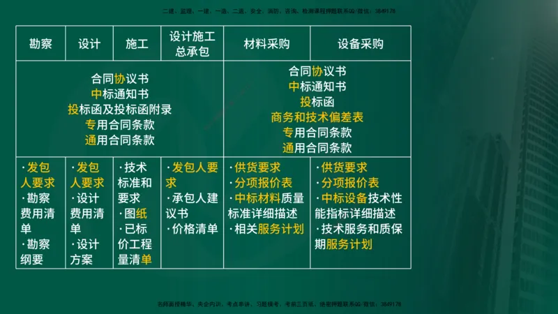 2025年监理《合同管理（第6-17节）》冲刺（在线版）_监理工程师_2025监理工程师_2025年监理工程师SVIP_2025年监理合同管理SVIP_04-冲刺串讲✿考点强化✿小灶集训_讲义