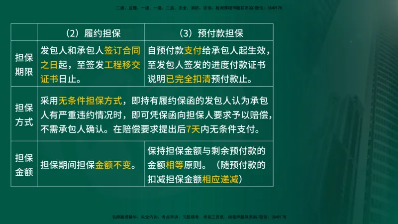 2025年监理《合同管理（第6-17节）》冲刺（在线版）_监理工程师_2025监理工程师_2025年监理工程师SVIP_2025年监理合同管理SVIP_04-冲刺串讲✿考点强化✿小灶集训_讲义