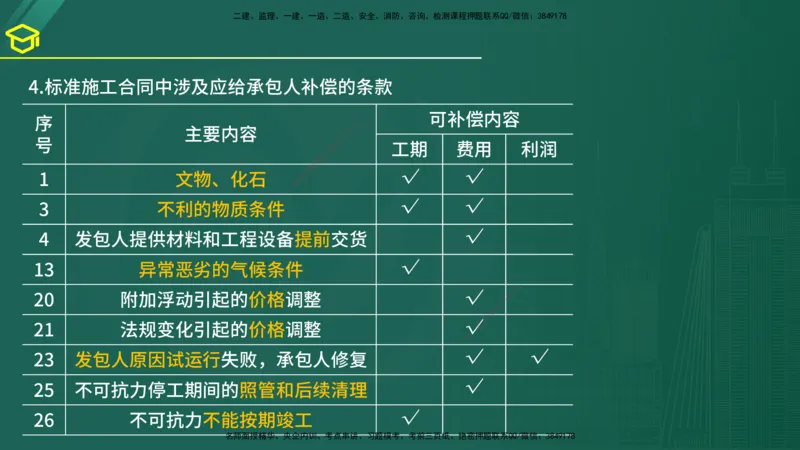 2025年监理《合同管理》黄金金点（在线版）_监理工程师_2025监理工程师_2025年监理工程师SVIP_2025年监理合同管理SVIP_04-冲刺串讲✿考点强化✿小灶集训_讲义