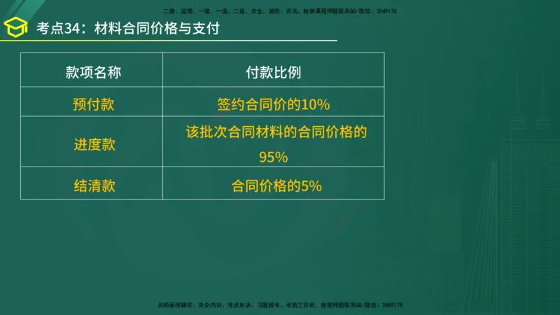 2025年监理《合同管理》黄金金点（在线版）_监理工程师_2025监理工程师_2025年监理工程师SVIP_2025年监理合同管理SVIP_04-冲刺串讲✿考点强化✿小灶集训_讲义