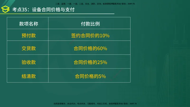 2025年监理《合同管理》黄金金点（在线版）_监理工程师_2025监理工程师_2025年监理工程师SVIP_2025年监理合同管理SVIP_04-冲刺串讲✿考点强化✿小灶集训_讲义