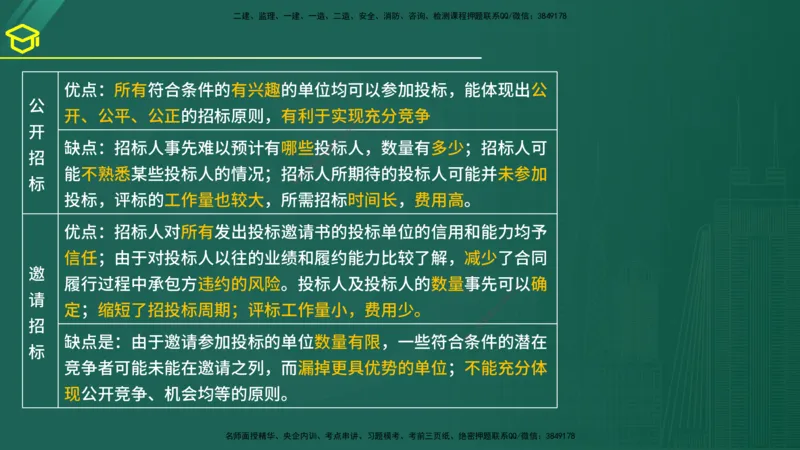 2025年监理《合同管理》黄金金点（在线版）_监理工程师_2025监理工程师_2025年监理工程师SVIP_2025年监理合同管理SVIP_04-冲刺串讲✿考点强化✿小灶集训_讲义