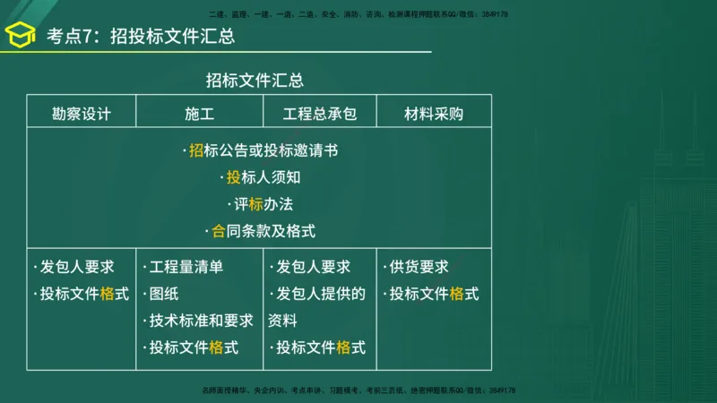 2025年监理《合同管理》黄金金点（在线版）_监理工程师_2025监理工程师_2025年监理工程师SVIP_2025年监理合同管理SVIP_04-冲刺串讲✿考点强化✿小灶集训_讲义