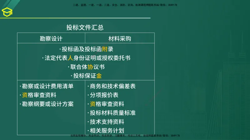 2025年监理《合同管理》黄金金点（在线版）_监理工程师_2025监理工程师_2025年监理工程师SVIP_2025年监理合同管理SVIP_04-冲刺串讲✿考点强化✿小灶集训_讲义