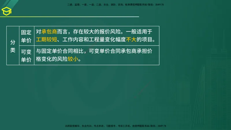 2025年监理《合同管理》黄金金点（在线版）_监理工程师_2025监理工程师_2025年监理工程师SVIP_2025年监理合同管理SVIP_04-冲刺串讲✿考点强化✿小灶集训_讲义