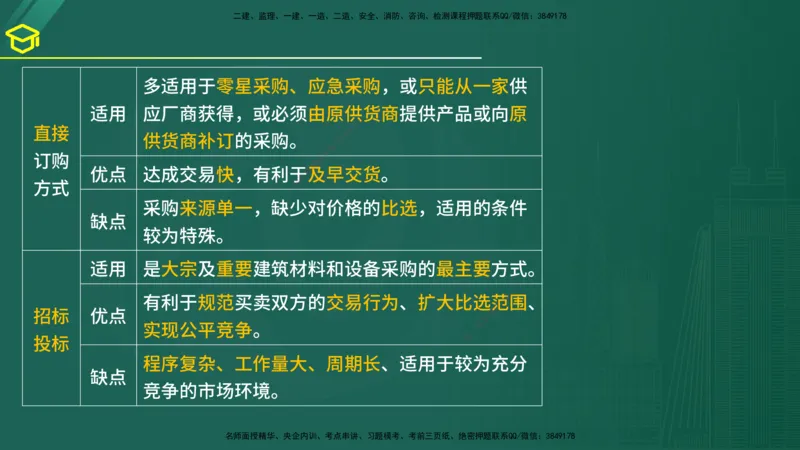 2025年监理《合同管理》黄金金点（在线版）_监理工程师_2025监理工程师_2025年监理工程师SVIP_2025年监理合同管理SVIP_04-冲刺串讲✿考点强化✿小灶集训_讲义