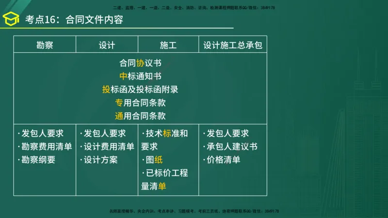 2025年监理《合同管理》黄金金点（在线版）_监理工程师_2025监理工程师_2025年监理工程师SVIP_2025年监理合同管理SVIP_04-冲刺串讲✿考点强化✿小灶集训_讲义