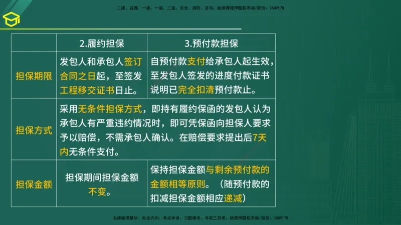 2025年监理《合同管理》黄金金点（在线版）_监理工程师_2025监理工程师_2025年监理工程师SVIP_2025年监理合同管理SVIP_04-冲刺串讲✿考点强化✿小灶集训_讲义