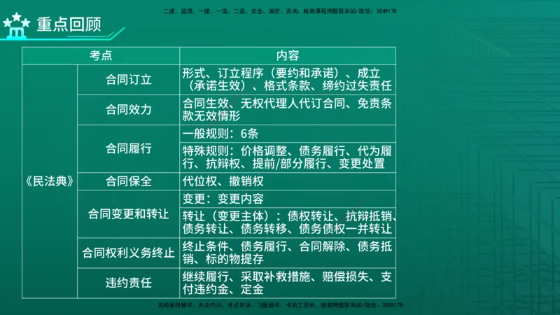 2026年监理《监理概论》精讲第3章在线版_监理工程师_2026年监理工程师SVIP_2026年监理概论法规SVIP_02-基础精讲✿高端面授✿深度强化
