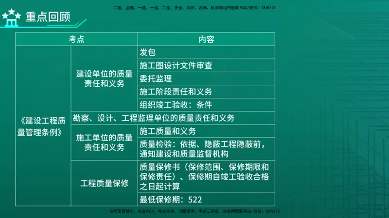 2026年监理《监理概论》精讲第3章在线版_监理工程师_2026年监理工程师SVIP_2026年监理概论法规SVIP_02-基础精讲✿高端面授✿深度强化
