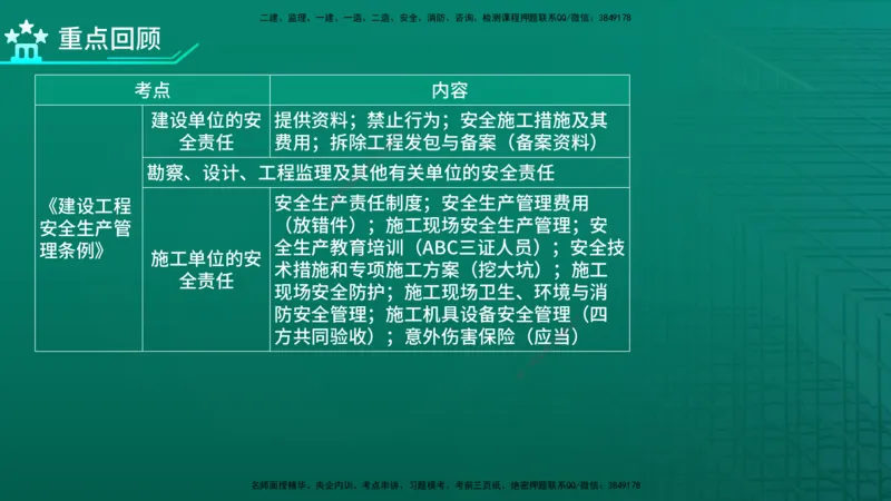 2026年监理《监理概论》精讲第3章在线版_监理工程师_2026年监理工程师SVIP_2026年监理概论法规SVIP_02-基础精讲✿高端面授✿深度强化