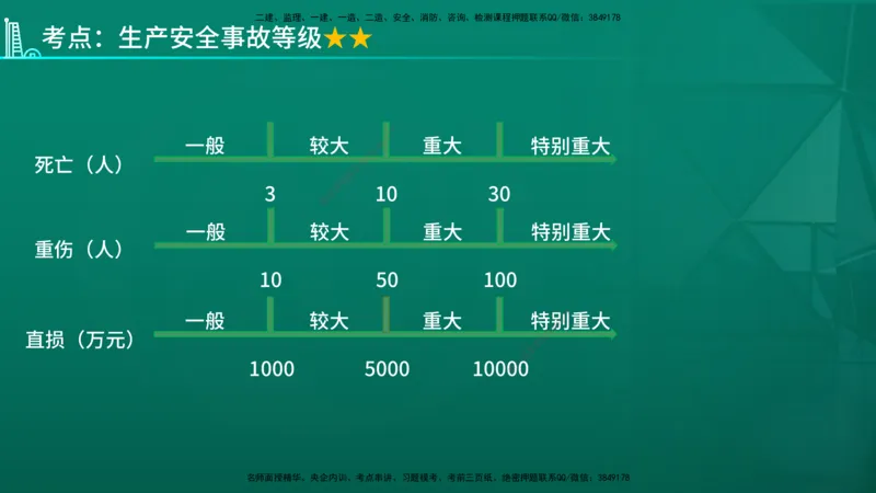 2026年监理《监理概论》精讲第3章在线版_监理工程师_2026年监理工程师SVIP_2026年监理概论法规SVIP_02-基础精讲✿高端面授✿深度强化