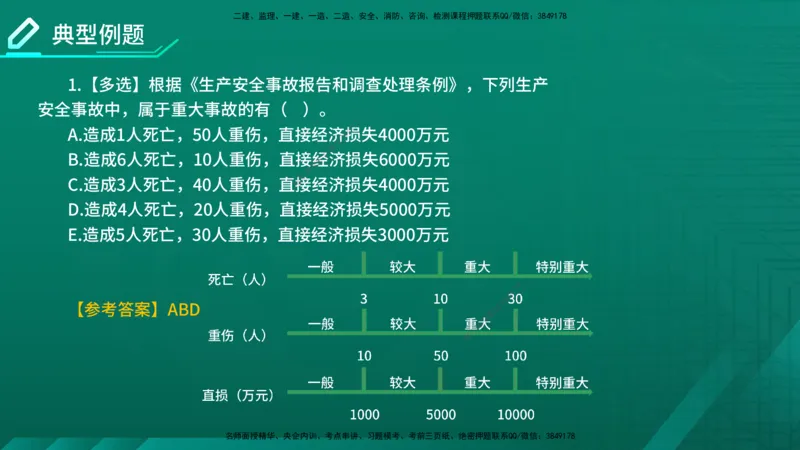 2026年监理《监理概论》精讲第3章在线版_监理工程师_2026年监理工程师SVIP_2026年监理概论法规SVIP_02-基础精讲✿高端面授✿深度强化