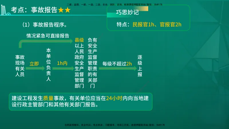 2026年监理《监理概论》精讲第3章在线版_监理工程师_2026年监理工程师SVIP_2026年监理概论法规SVIP_02-基础精讲✿高端面授✿深度强化