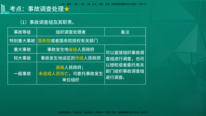 2026年监理《监理概论》精讲第3章在线版_监理工程师_2026年监理工程师SVIP_2026年监理概论法规SVIP_02-基础精讲✿高端面授✿深度强化
