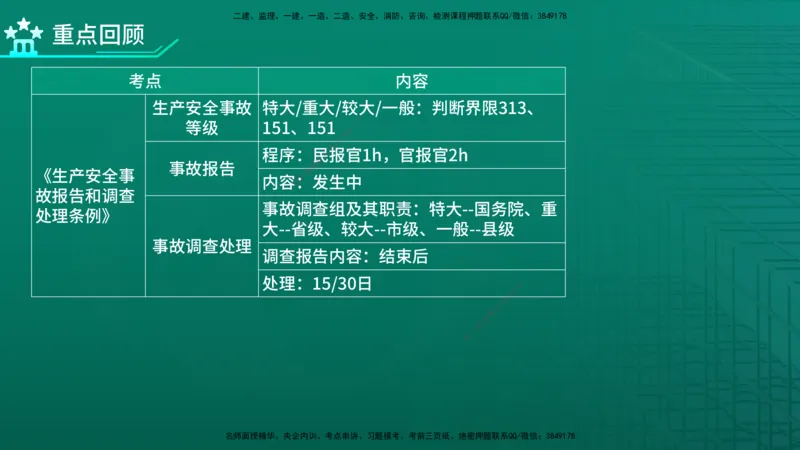 2026年监理《监理概论》精讲第3章在线版_监理工程师_2026年监理工程师SVIP_2026年监理概论法规SVIP_02-基础精讲✿高端面授✿深度强化