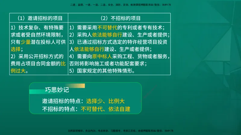 2026年监理《监理概论》精讲第3章在线版_监理工程师_2026年监理工程师SVIP_2026年监理概论法规SVIP_02-基础精讲✿高端面授✿深度强化