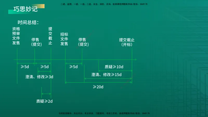 2026年监理《监理概论》精讲第3章在线版_监理工程师_2026年监理工程师SVIP_2026年监理概论法规SVIP_02-基础精讲✿高端面授✿深度强化