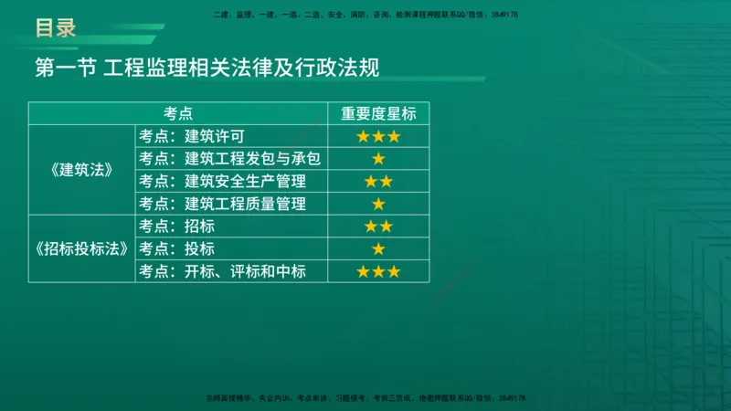 2026年监理《监理概论》精讲第3章在线版_监理工程师_2026年监理工程师SVIP_2026年监理概论法规SVIP_02-基础精讲✿高端面授✿深度强化