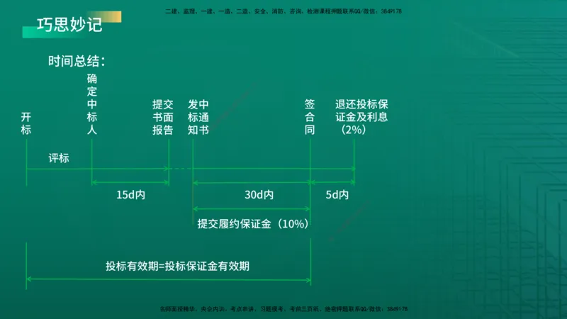 2026年监理《监理概论》精讲第3章在线版_监理工程师_2026年监理工程师SVIP_2026年监理概论法规SVIP_02-基础精讲✿高端面授✿深度强化