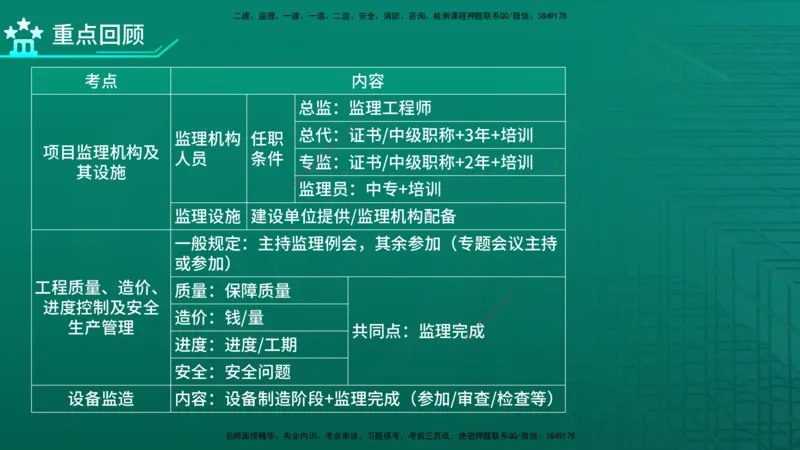 2026年监理《监理概论》精讲第3章在线版_监理工程师_2026年监理工程师SVIP_2026年监理概论法规SVIP_02-基础精讲✿高端面授✿深度强化