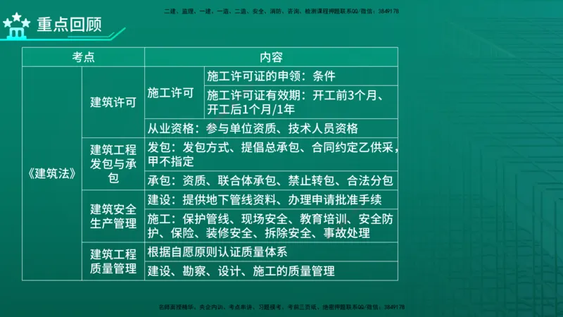 2026年监理《监理概论》精讲第3章在线版_监理工程师_2026年监理工程师SVIP_2026年监理概论法规SVIP_02-基础精讲✿高端面授✿深度强化