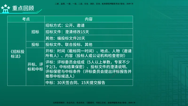 2026年监理《监理概论》精讲第3章在线版_监理工程师_2026年监理工程师SVIP_2026年监理概论法规SVIP_02-基础精讲✿高端面授✿深度强化