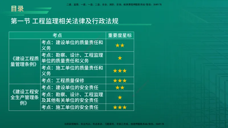 2026年监理《监理概论》精讲第3章在线版_监理工程师_2026年监理工程师SVIP_2026年监理概论法规SVIP_02-基础精讲✿高端面授✿深度强化