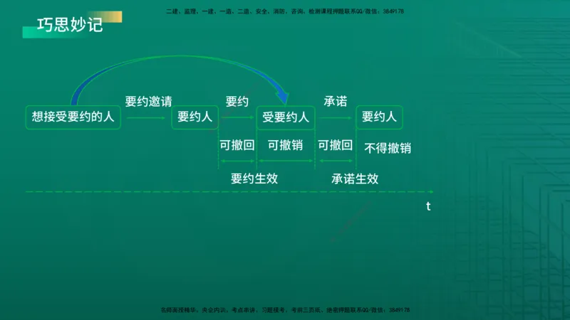 2026年监理《监理概论》精讲第3章在线版_监理工程师_2026年监理工程师SVIP_2026年监理概论法规SVIP_02-基础精讲✿高端面授✿深度强化