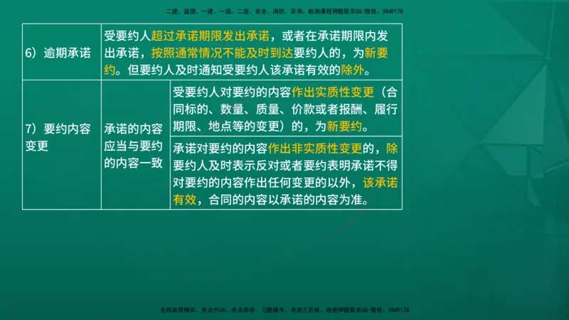 2026年监理《监理概论》精讲第3章在线版_监理工程师_2026年监理工程师SVIP_2026年监理概论法规SVIP_02-基础精讲✿高端面授✿深度强化