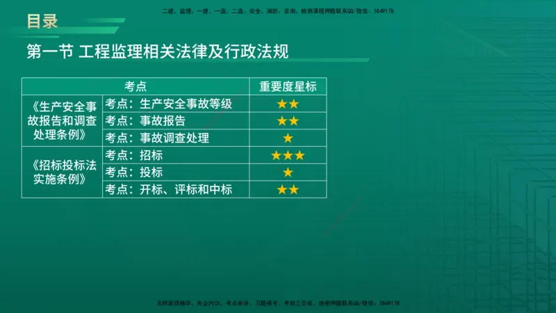 2026年监理《监理概论》精讲第3章在线版_监理工程师_2026年监理工程师SVIP_2026年监理概论法规SVIP_02-基础精讲✿高端面授✿深度强化