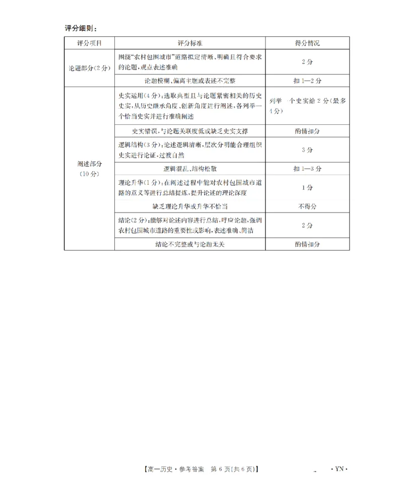 云南省2028届高一上学期12月联考（26-002A）历史答案_2024-2025高一（7-7月题库）_2026年1月高一_260107金太阳&middot;云南省2028届高一上学期12月联考（26-002A）（全）