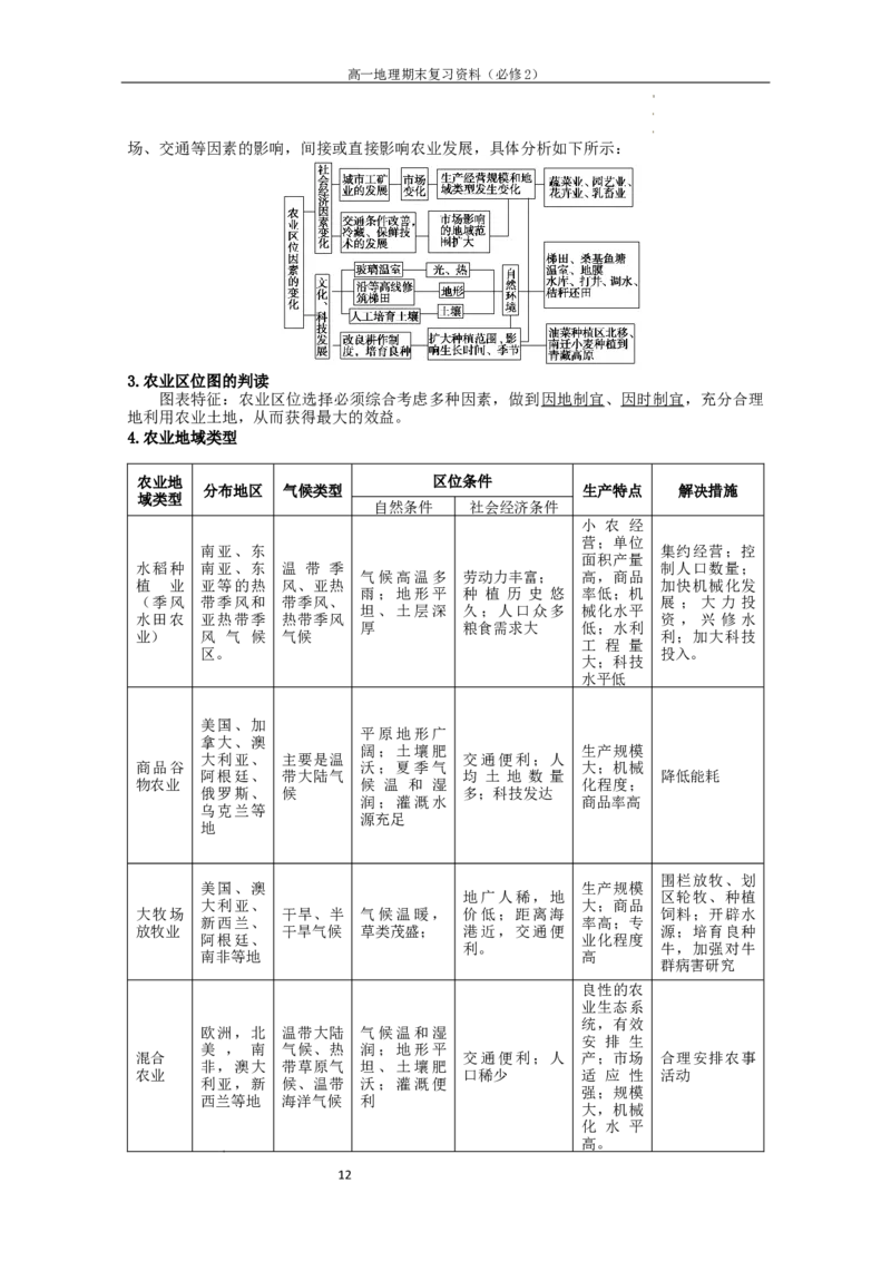 必修二知识点清单高一地理人教版（2019）必修第二册_E015高中全科试卷_地理试题_必修2_6.知识汇总