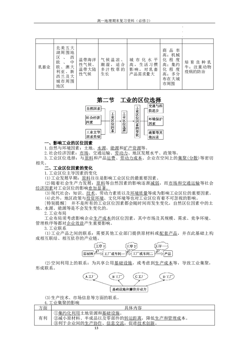 必修二知识点清单高一地理人教版（2019）必修第二册_E015高中全科试卷_地理试题_必修2_6.知识汇总