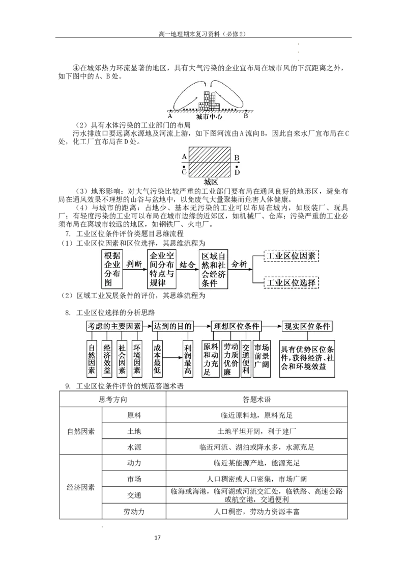必修二知识点清单高一地理人教版（2019）必修第二册_E015高中全科试卷_地理试题_必修2_6.知识汇总
